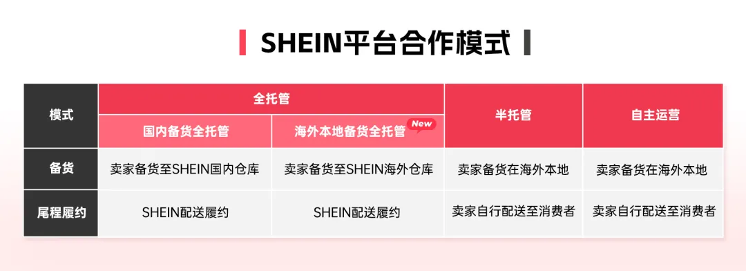 注意了!SHEIN全托管模式突然发生“新变化”