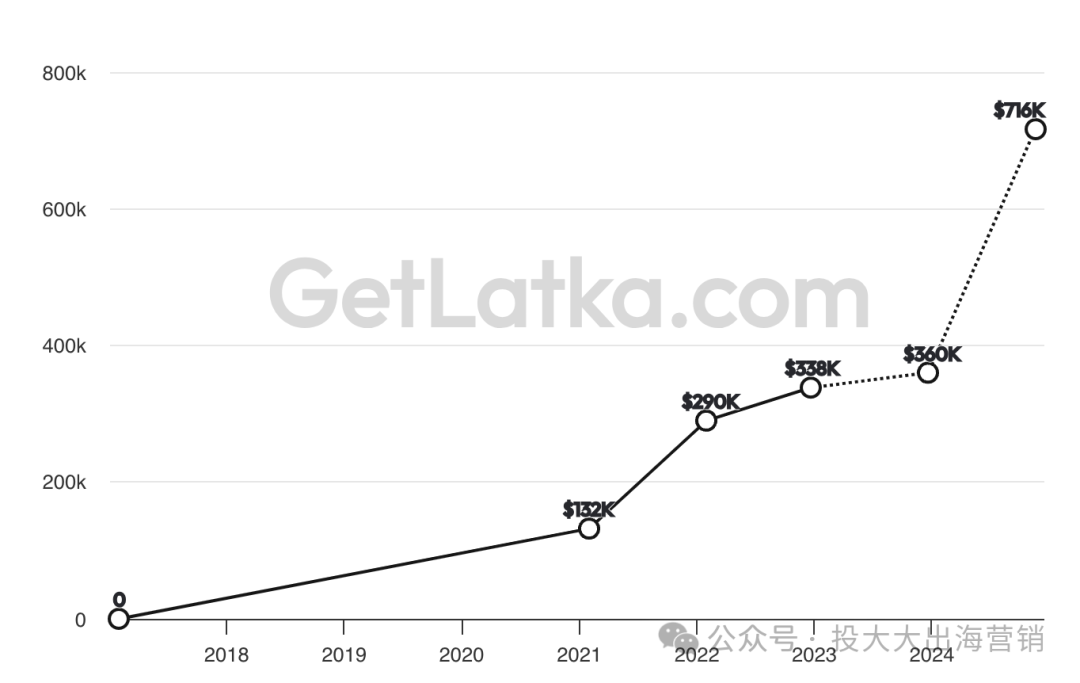 便携户外小物件，一上架就月出单超过1.1万件