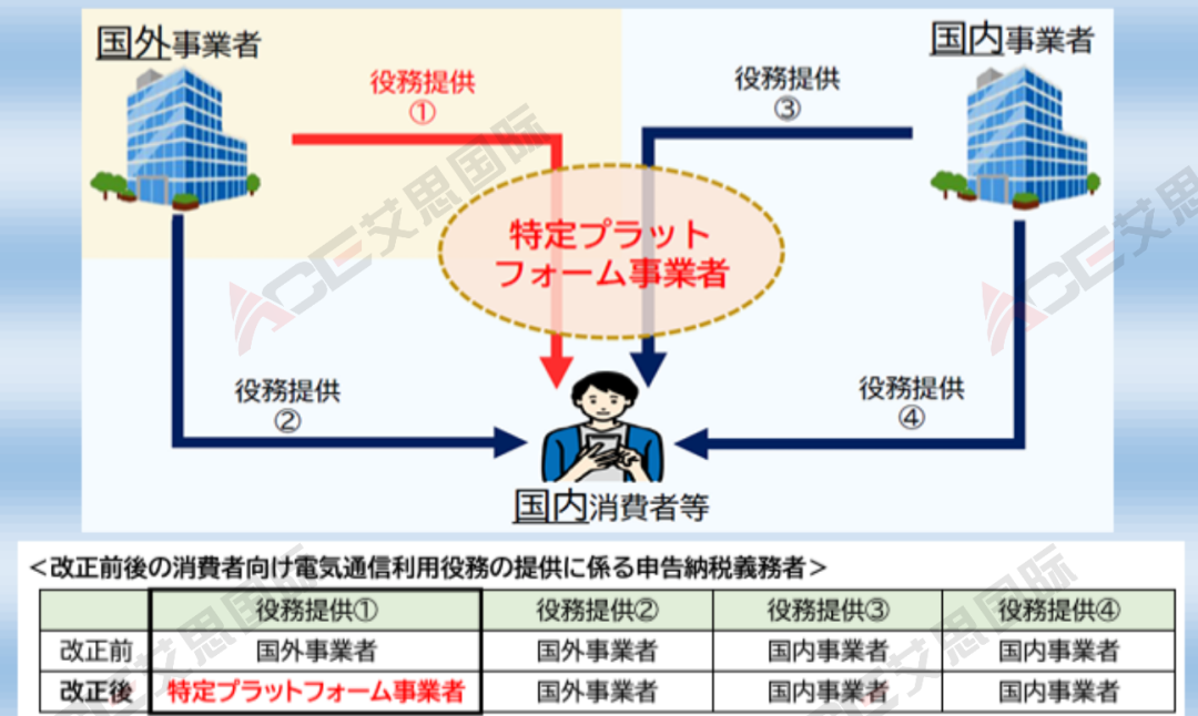 要闻丨重读日本JCT新政，2025年平台真的要代扣代缴？