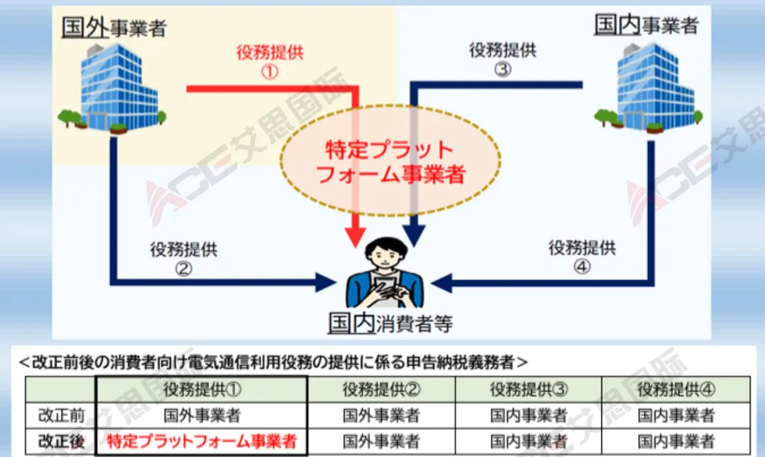要闻丨重读日本JCT新政,2025年平台真的要代扣代缴?