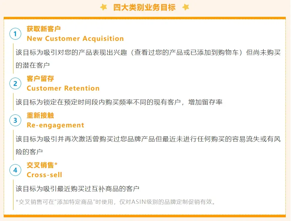 亚马逊品牌定制促销重磅升级,私域流量池扩大,精准锁客!
