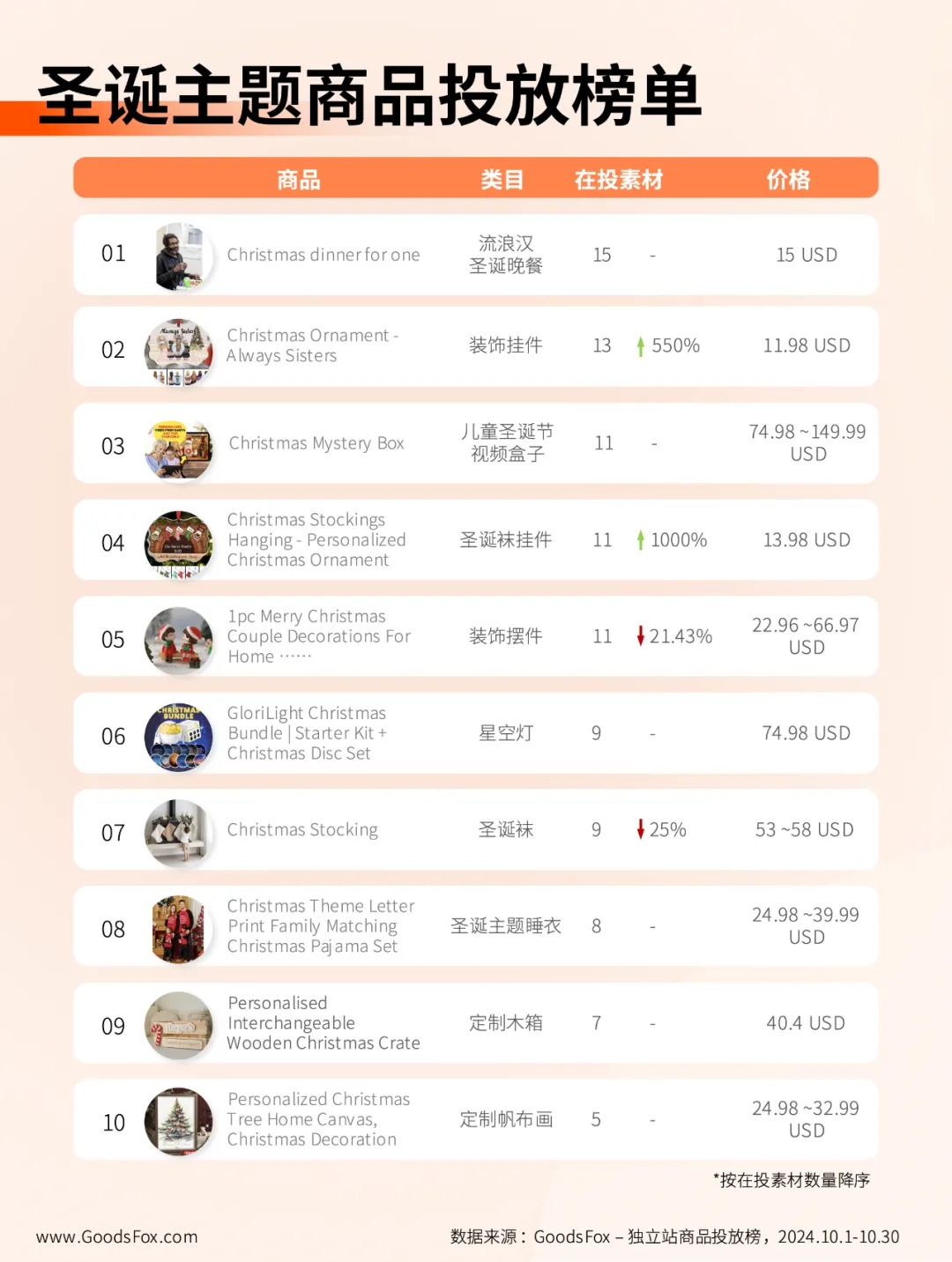 独立站圣诞商品观察:除了定制类,教育产品也是大热门!
