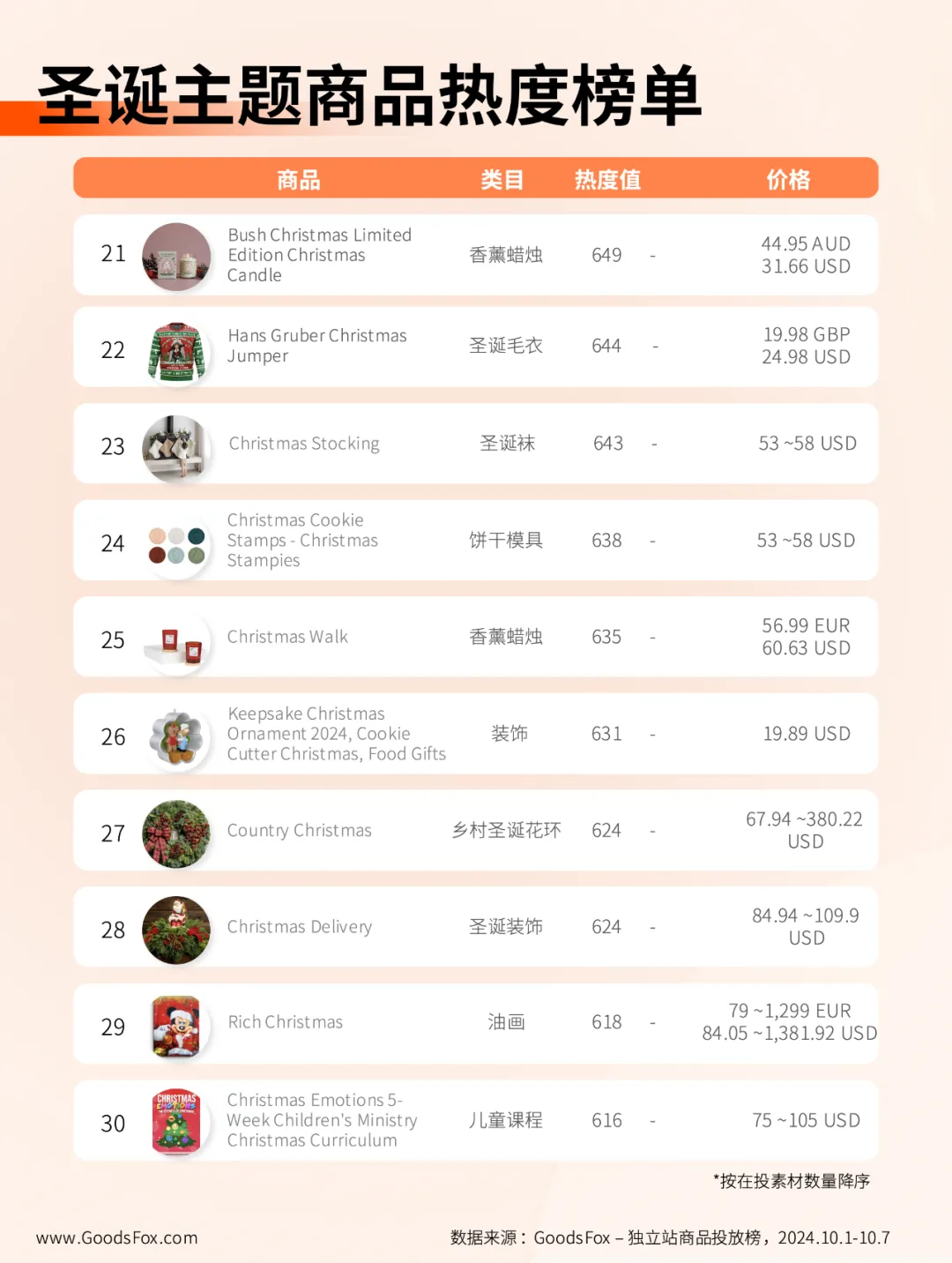 独立站圣诞商品观察:除了定制类,教育产品也是大热门!