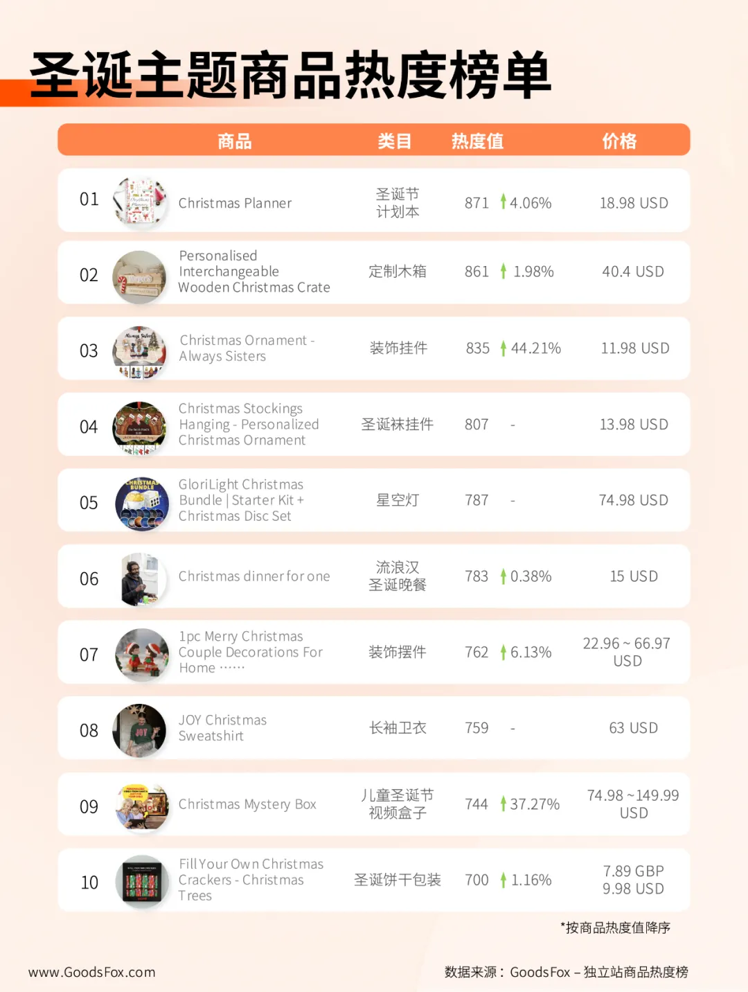 独立站圣诞商品观察:除了定制类,教育产品也是大热门!