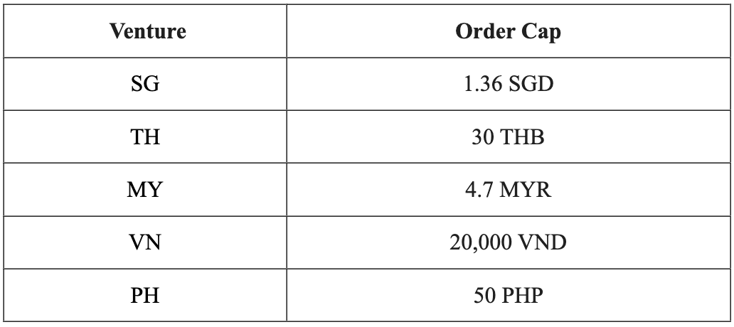 Lazada将对卖家原因导致的高取消率征收违约金；越南将取消低价值进口商品免税政策；88%的消费者依靠人工智能推荐做出购买决策