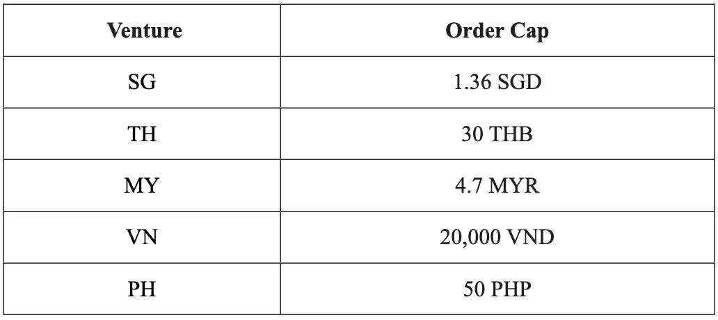 Lazada将对卖家原因导致的高取消率征收违约金；越南将取消低价值进口商品免税政策；88%的消费者依靠人工智能推荐做出购买决策
