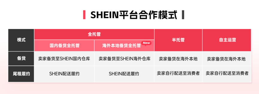 SHEIN全托管