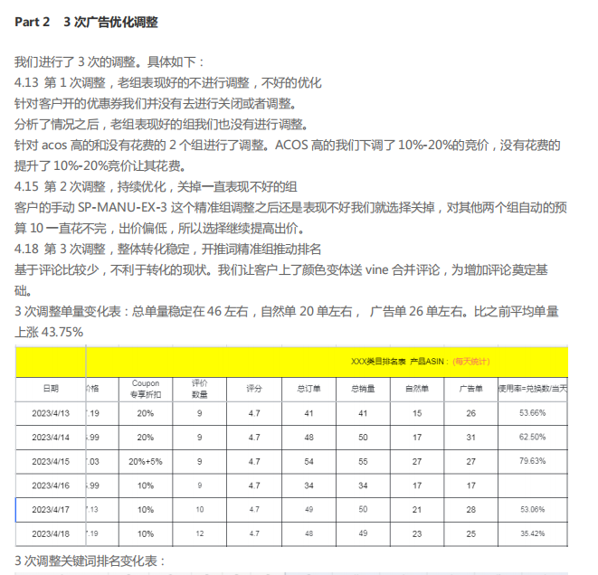 亚马逊高利润小众赛道