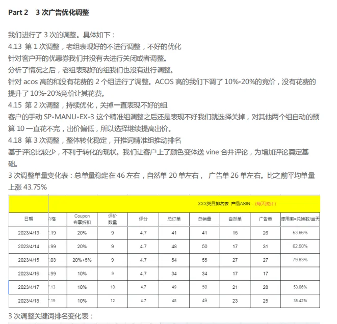 亚马逊高利润小众赛道