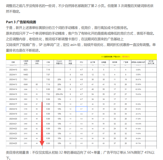 亚马逊高利润小众赛道