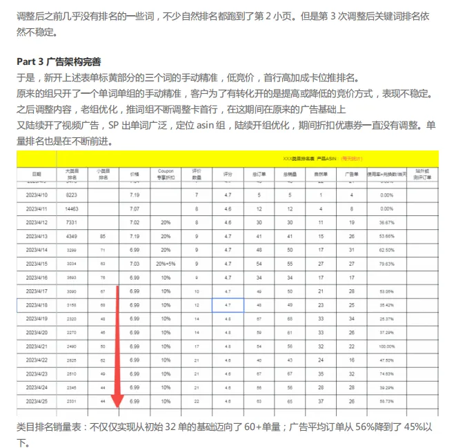 亚马逊高利润小众赛道