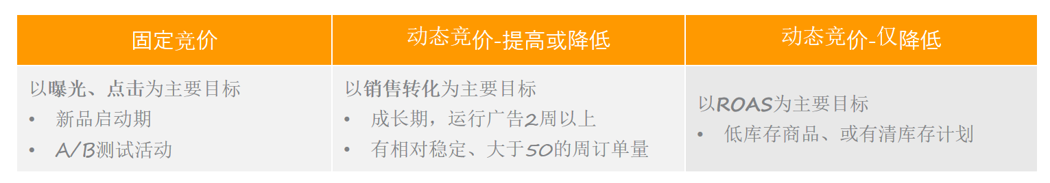 广告总是超预算？教你制定专属广告预算策略