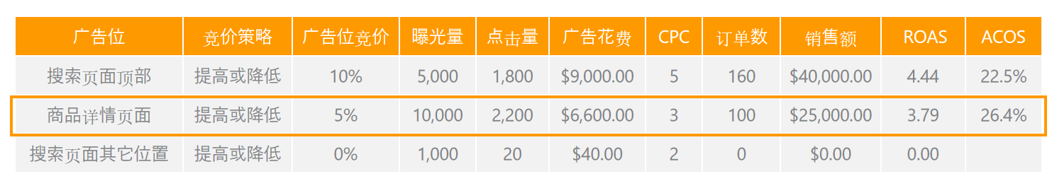 广告总是超预算？教你制定专属广告预算策略