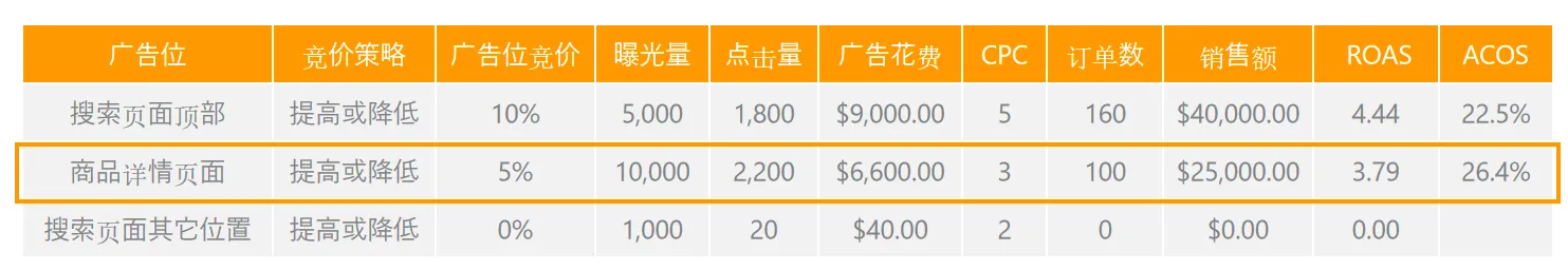 广告总是超预算？教你制定专属广告预算策略