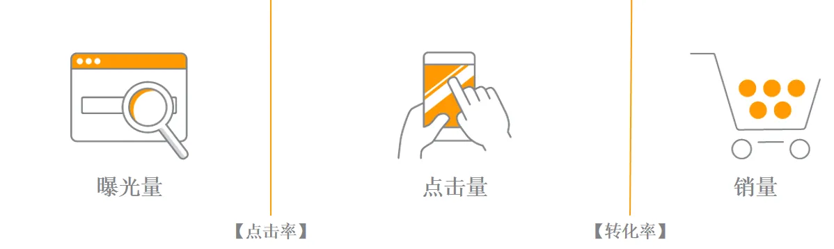广告总是超预算？教你制定专属广告预算策略