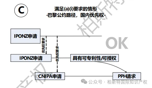 【今日正式启动!】中国&新西兰专利审查高速路(PPH)试点