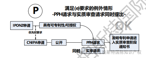 【今日正式启动！】中国&新西兰专利审查高速路（PPH）试点