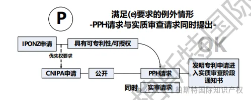 【今日正式启动!】中国&新西兰专利审查高速路(PPH)试点