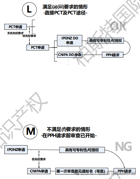 【今日正式启动！】中国&新西兰专利审查高速路（PPH）试点