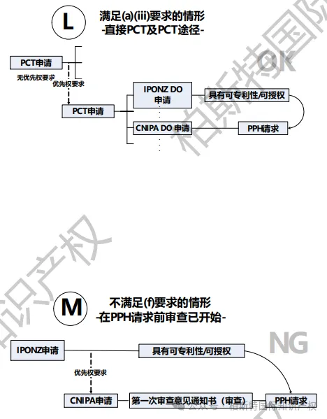 【今日正式启动!】中国&新西兰专利审查高速路(PPH)试点