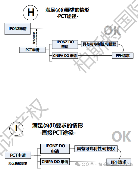 【今日正式启动！】中国&新西兰专利审查高速路（PPH）试点