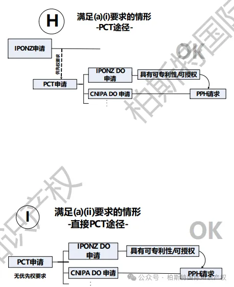 【今日正式启动!】中国&新西兰专利审查高速路(PPH)试点