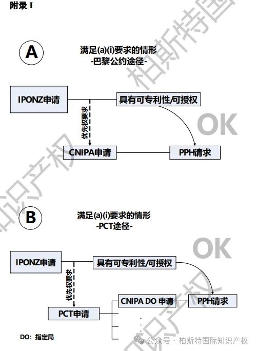 【今日正式启动!】中国&新西兰专利审查高速路(PPH)试点