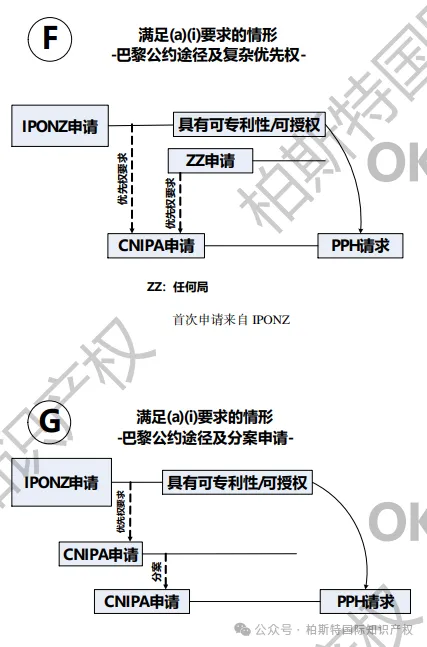 【今日正式启动!】中国&新西兰专利审查高速路(PPH)试点