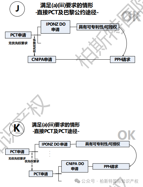 【今日正式启动！】中国&新西兰专利审查高速路（PPH）试点