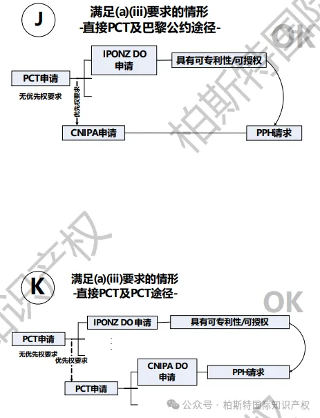 【今日正式启动!】中国&新西兰专利审查高速路(PPH)试点