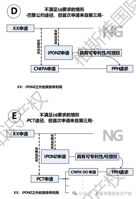 【今日正式启动！】中国&新西兰专利审查高速路（PPH）试点