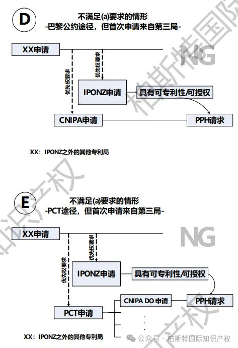 【今日正式启动!】中国&新西兰专利审查高速路(PPH)试点
