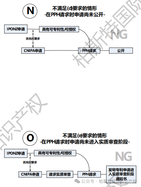 【今日正式启动！】中国&新西兰专利审查高速路（PPH）试点