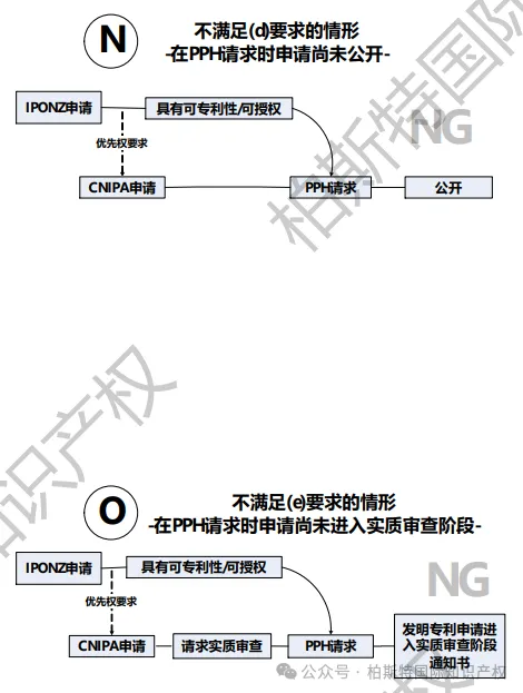 【今日正式启动!】中国&新西兰专利审查高速路(PPH)试点