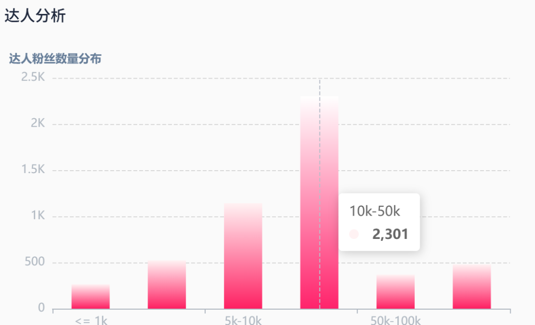 TikTok行车记录仪销量飙升，一周狂销4.02万件！