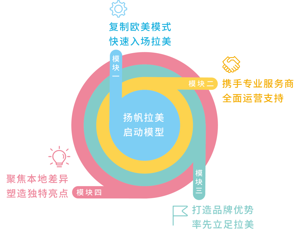 亚马逊重磅发布《出口拉丁美洲跨境电商行业洞察报告》