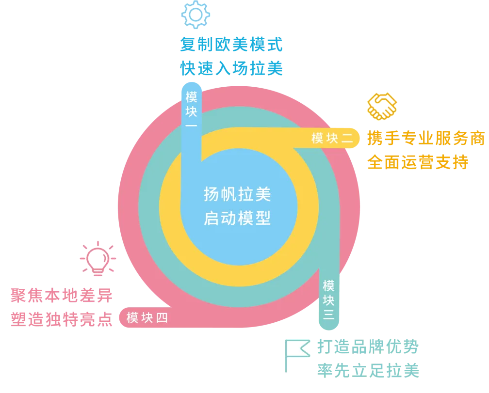 亚马逊重磅发布《出口拉丁美洲跨境电商行业洞察报告》