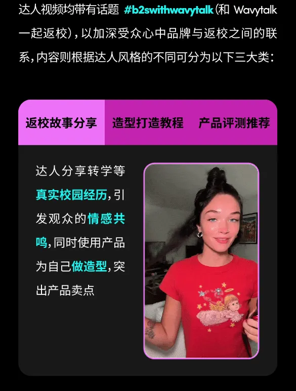 返校季秒变品牌季!Wavytalk 不光找对达人打法,还进高校做了场快闪