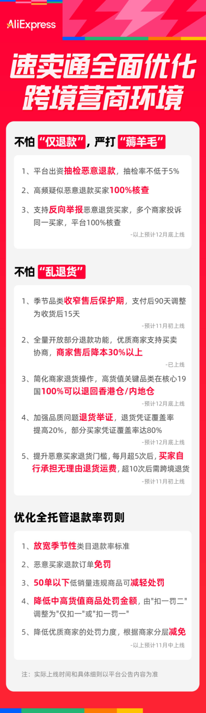 双11前，速卖通拦截“羊毛党”