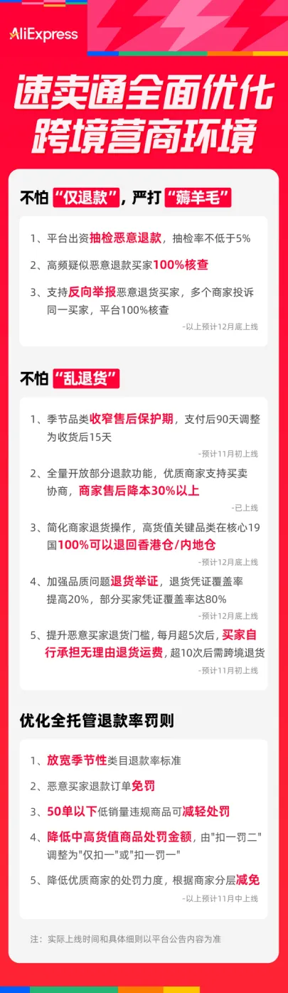 双11前,速卖通拦截“羊毛党”