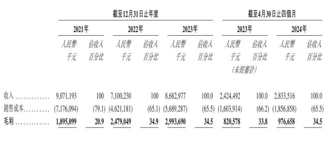 打不倒的傲基，再战IPO