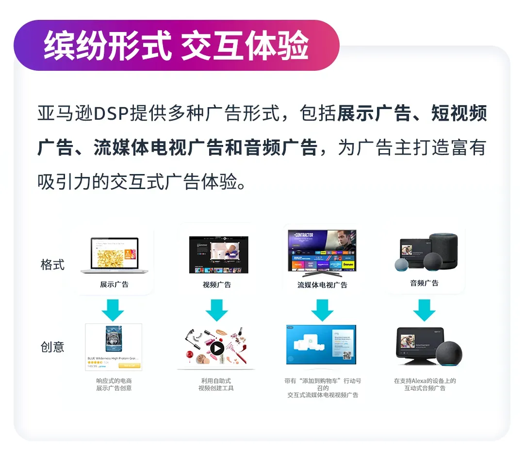 销售额翻倍增长,这一平台带你抢占营销机遇!