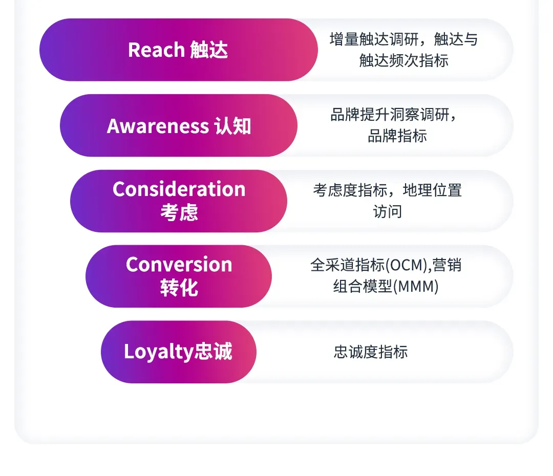 销售额翻倍增长,这一平台带你抢占营销机遇!