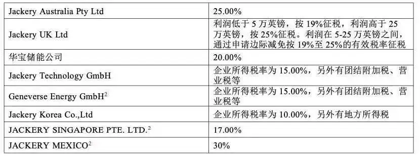 火爆!深圳大卖单季利润狂涨近9倍