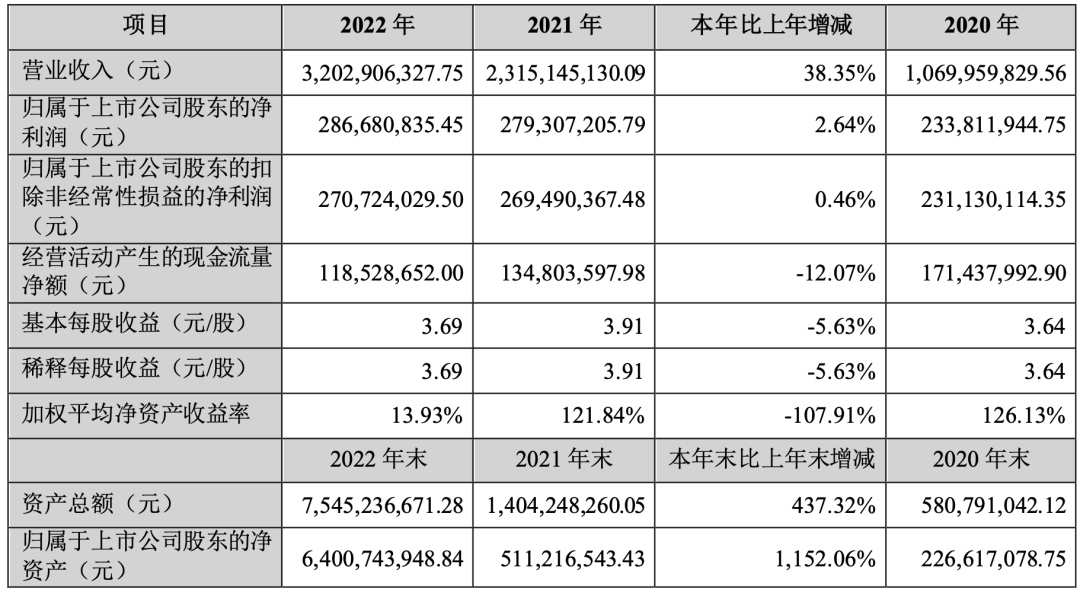 火爆！深圳大卖单季利润狂涨近9倍