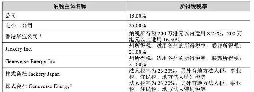 火爆!深圳大卖单季利润狂涨近9倍