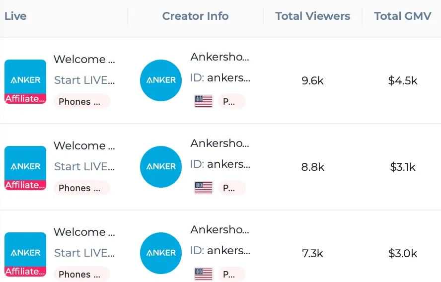 真猛！Anker单品TK爆卖4000万