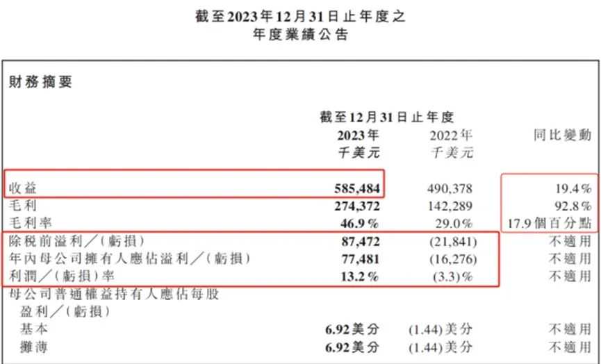 家电热销风，有人是赚得盆满钵满。。。