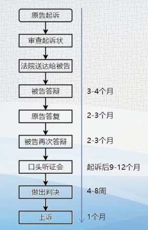 【超级详细】德国专利侵权诉讼程序（一）