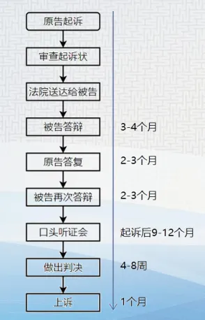 【超级详细】德国专利侵权诉讼程序(一)